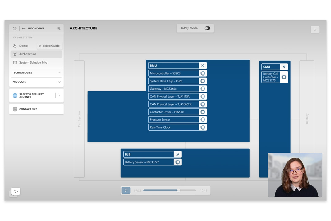 NXP-VirtualShowroom