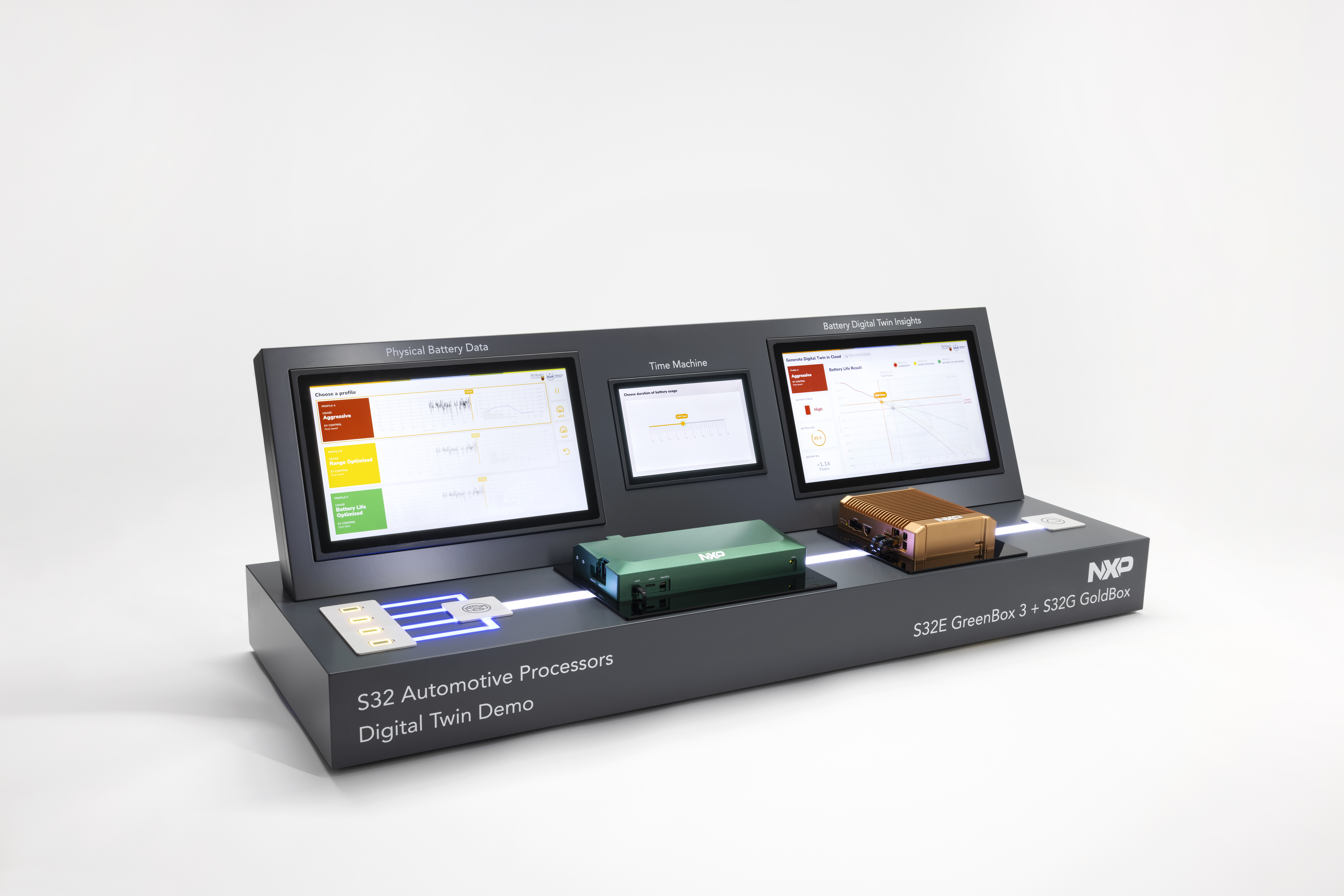 NXP - Digital Twin